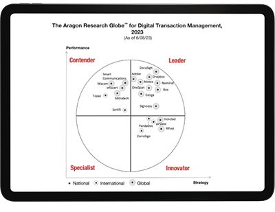 Aragon Research Globe: OneSpan is a 2023 DTM Market Leade3